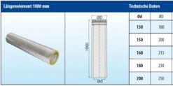 Schornsteinrohr Edelstahl 1080 Mm Doppelwandig - Eka Cosmos D 25 11 Schornsteinrohr Edelstahl 1080 Mm Doppelwandig - Eka Cosmos D 25 -Kamin Heizgeräte 04196c78ec6a91c699bda2ccc491a387
