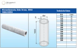 Wärmedämmrohr 1000 Mm Dämmstärke 50 Mm - Eka Complex E 9 Wärmedämmrohr 1000 Mm Dämmstärke 50 Mm - Eka Complex E -Kamin Heizgeräte 147 1