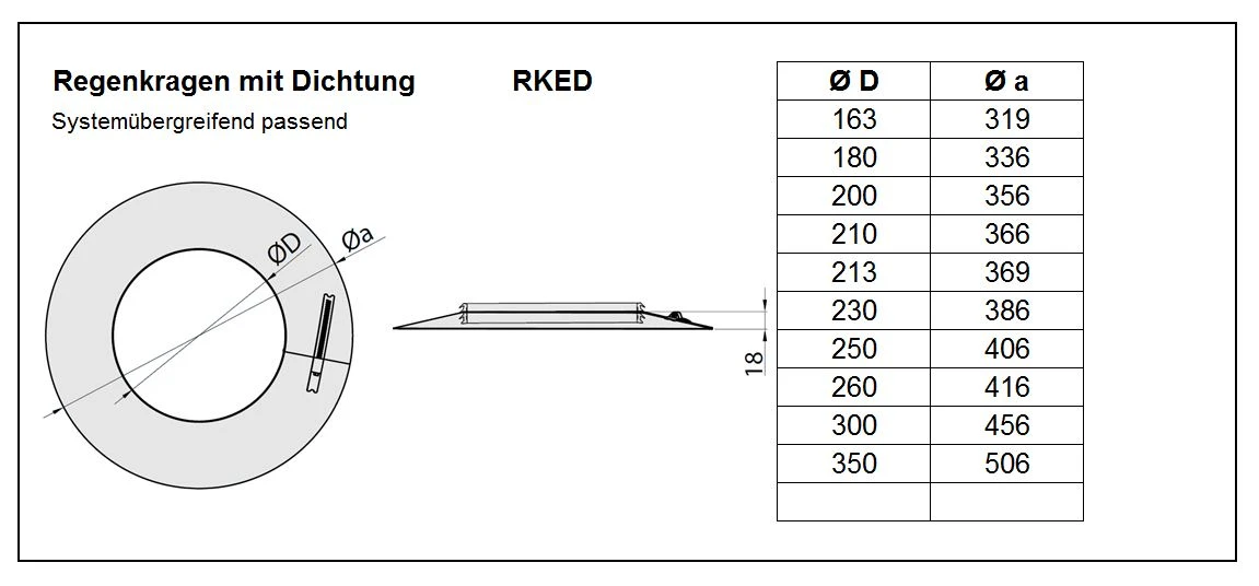 EKA Regenkragen Mit Dichtung Edelstahl, Glänzend 6 EKA Regenkragen Mit Dichtung Edelstahl, Glänzend – Bild 4