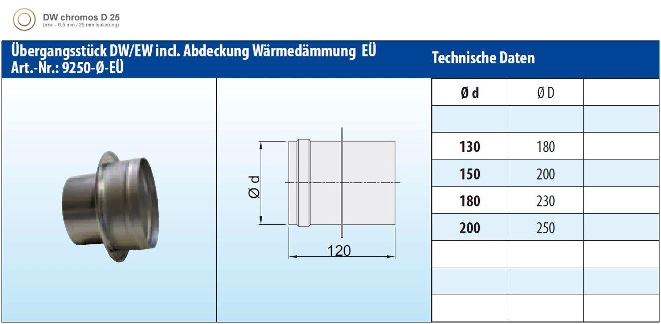 Übergang Dw-ew Edelstahl Doppelwandig Mit Abdeckung Dämmung - Eka Chromos D 25 6 Übergang Dw-ew Edelstahl Doppelwandig Mit Abdeckung Dämmung - Eka Chromos D 25 – Bild 4