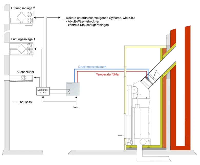 Temperaturfühler Mit Tauchhülse Für Brunner EOS 6 Temperaturfühler Mit Tauchhülse Für Brunner EOS – Bild 4