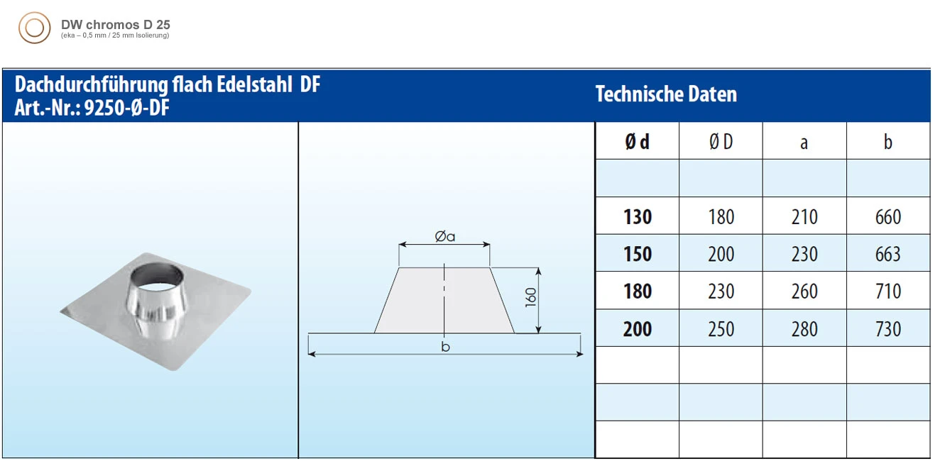 Dachdurchführung 0-10° Mit Edelstahlkranz / Eka Chromos D 25 5 Dachdurchführung 0-10° Mit Edelstahlkranz / Eka Chromos D 25 – Bild 3