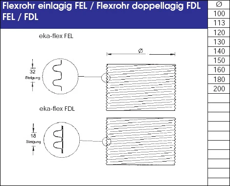 Schornstein Flexrohr 12,5 M Edelstahl Einlagig - Eka Complex E Flex 6 Schornstein Flexrohr 12,5 M Edelstahl Einlagig - Eka Complex E Flex – Bild 4