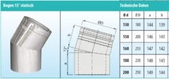 Schornstein Winkel 15° Statisch Doppelwandig - Eka Cosmos D 25 8 Schornstein Winkel 15° Statisch Doppelwandig - Eka Cosmos D 25 -Kamin Heizgeräte 91ccb061ae84352ca8f02cf20145a993