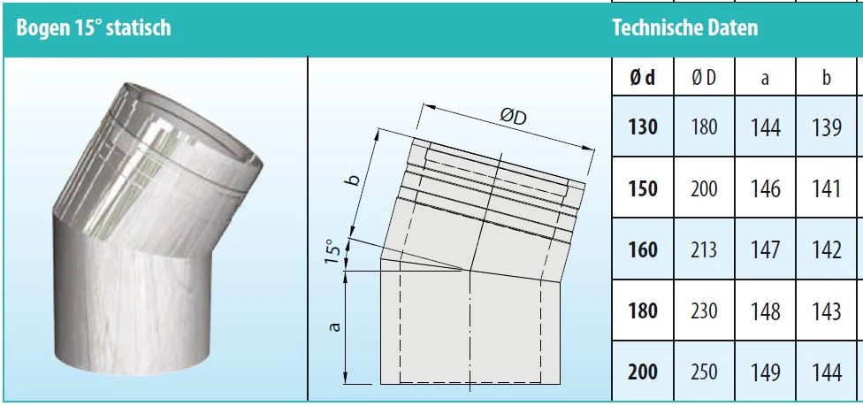 Schornstein Winkel 15° Statisch Doppelwandig - Eka Cosmos D 25 5 Schornstein Winkel 15° Statisch Doppelwandig - Eka Cosmos D 25 – Bild 3