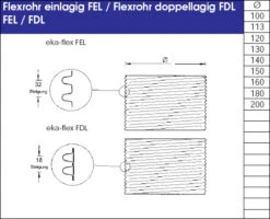 Schornstein Flexrohr 10,0 M Edelstahl Doppellagig - Eka Complex E Flex -Kamin Heizgeräte 939de37d5f5e001c210cc39efcf7cc0f