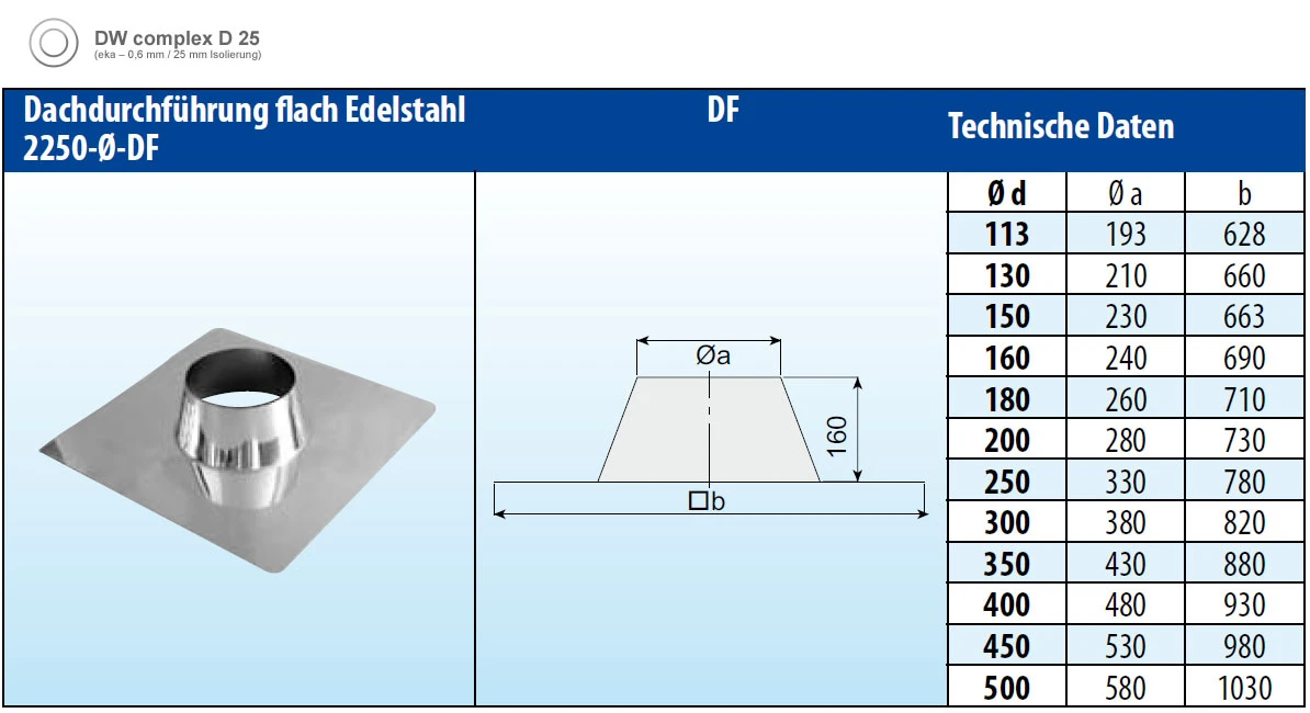 Dachdurchführung 0-10° Mit Edelstahlkranz - Eka Complex D 25 5 Dachdurchführung 0-10° Mit Edelstahlkranz - Eka Complex D 25 – Bild 3
